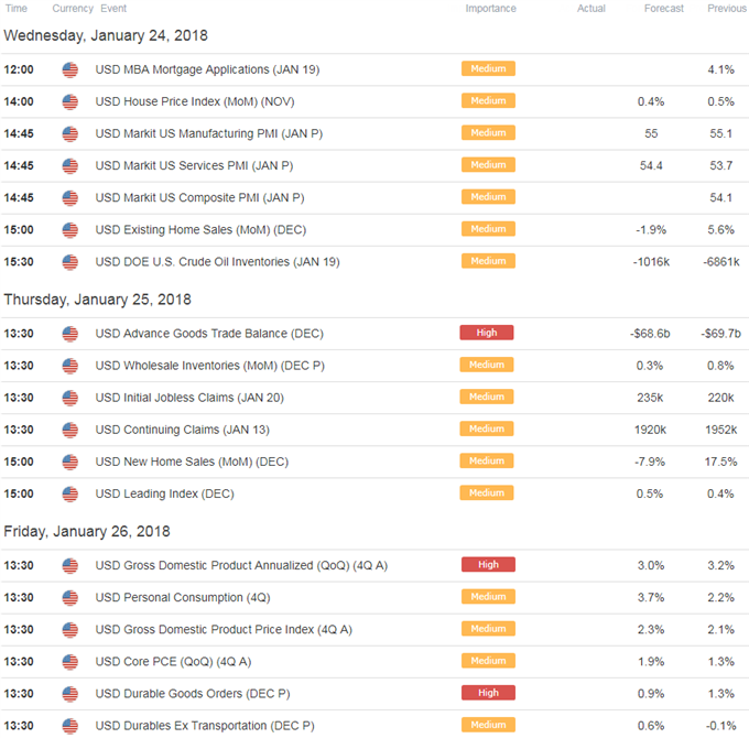 AUD/USD Economic Calendar