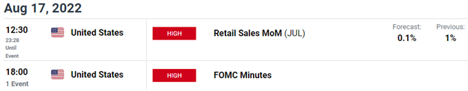 US / Canada Economic Calendar - USD/CAD Key Data Releases - Loonie Weekly Event Risk 