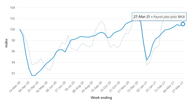 Australian Dollar Forecast: Can Bitcoin Prices Provide a Leading Signal for Currencies?