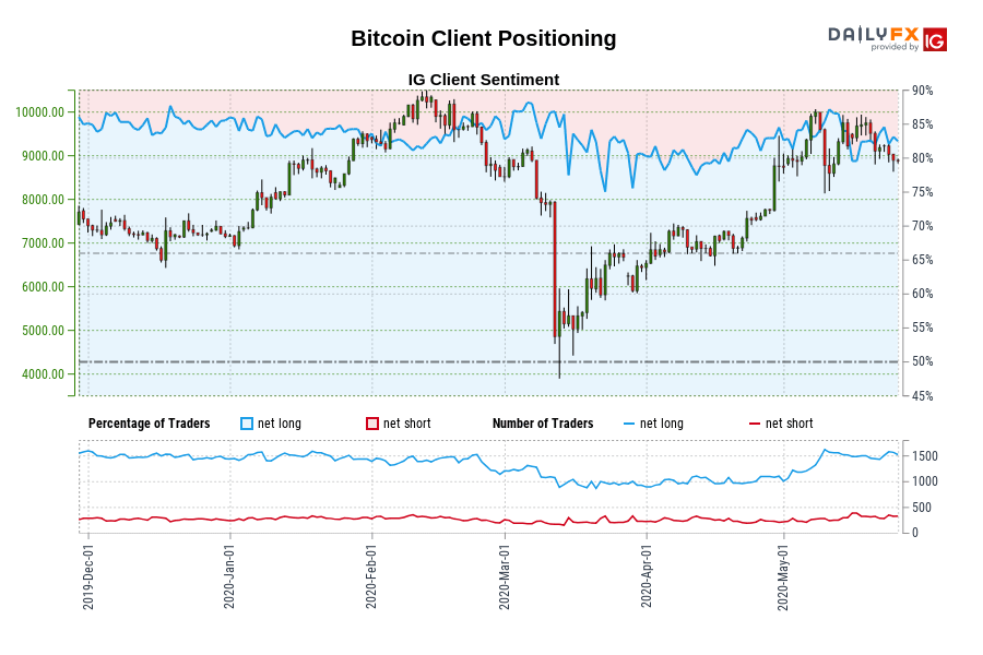 Bitcoin Client Positioning