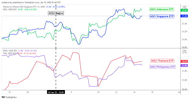 US Dollar Drops Before China GDP, Singapore Dollar Up. Rupiah Eyes Bank of Indonesia