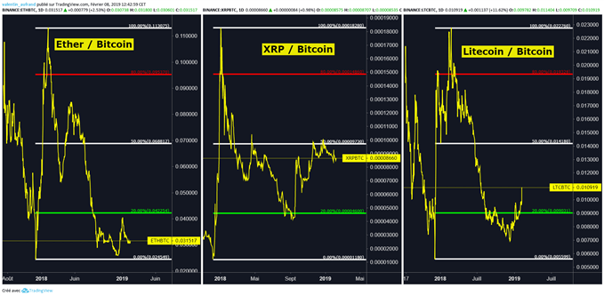 Analyse ETH/BTC, XRP/BTC et LTC/BTC