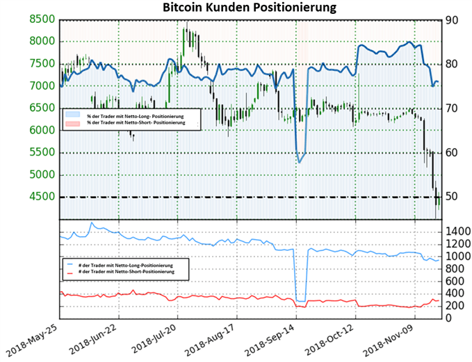 Bitcoin Sentiment
