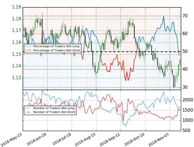 EUR/USD Trader Sentiment