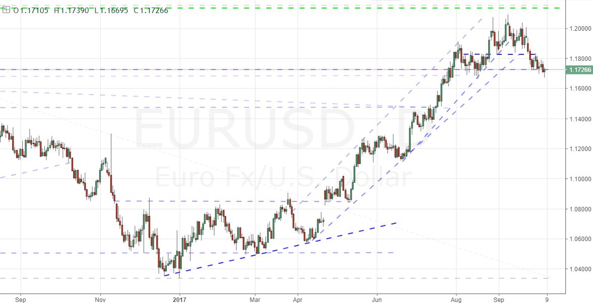 Cutting and Reestablishing Trades (Dollar) to Avoid Risk or Illiquidity