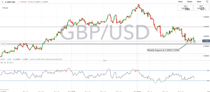 GBPUSD Price Chart 