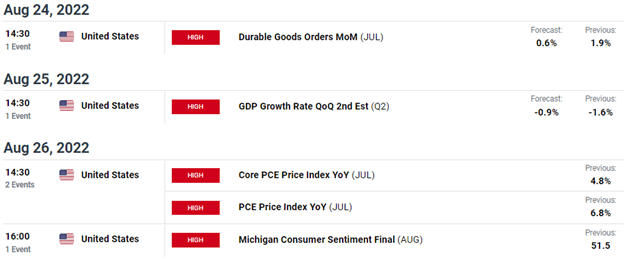 USD/CAD Price Forecast – US dollar rallies against Canadian dollar