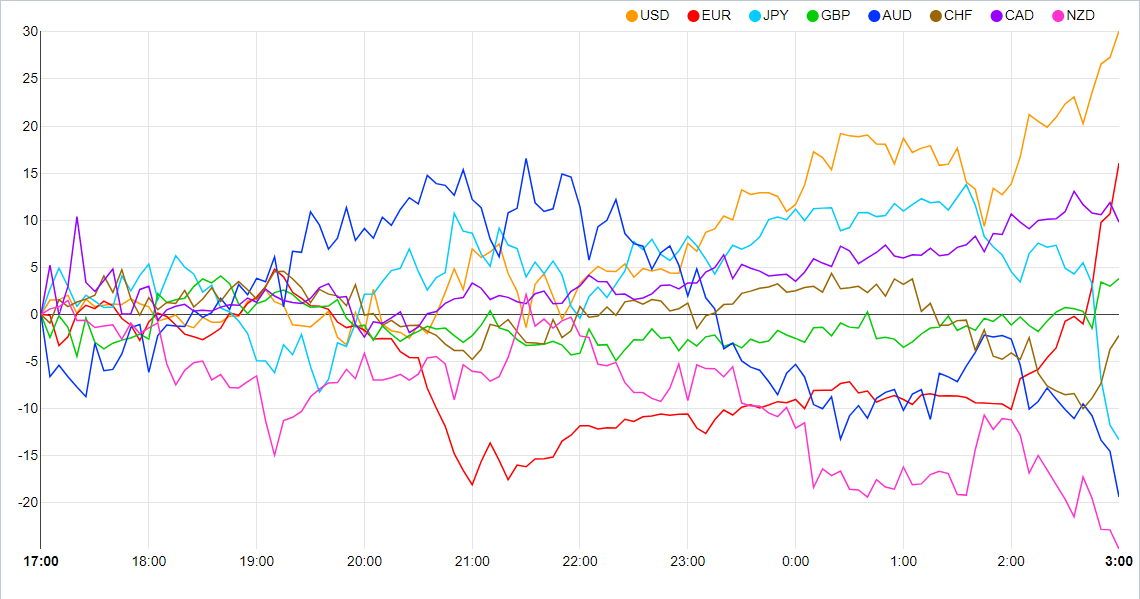 Graphical user interface, chart  Description automatically generated