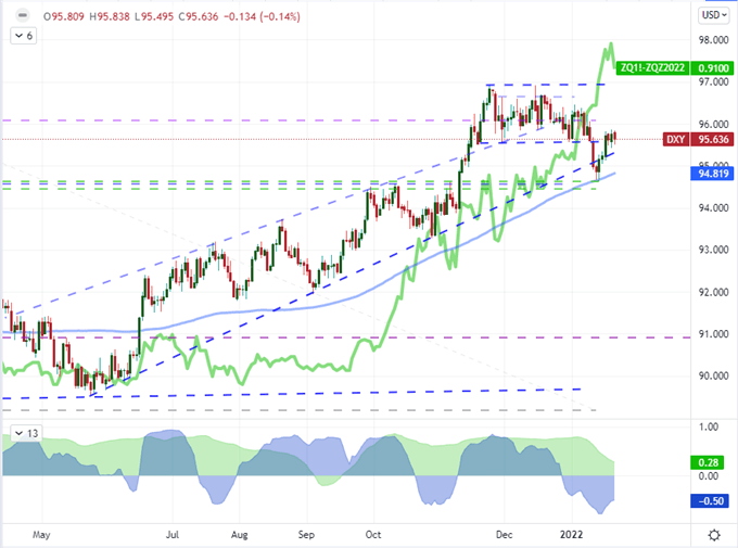Nasdaq 100 Rings the Bearish Bell Before the FOMC, US GDP Hit