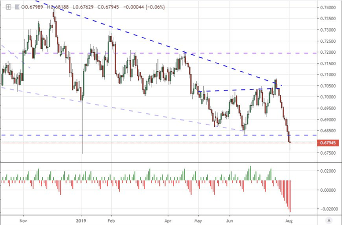 AUDUSD