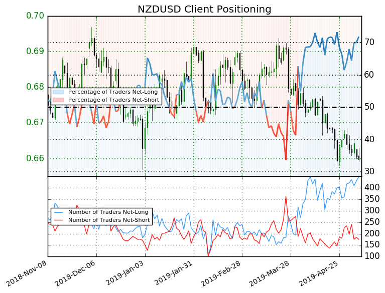 New Zealand cuts interest rate to new low of 1.5%