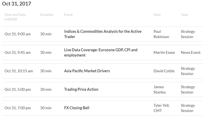 Asia AM Digest: Yen Eyes BOJ, Aussie Dollar May Overlook China PMI