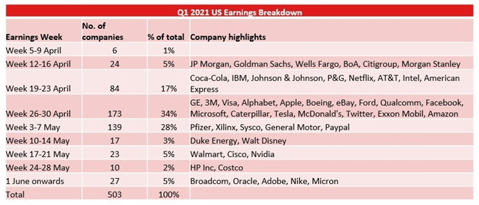 Nasdaq 100 Update: Tesla Earnings and Inflation Fears Jockey for Price Control