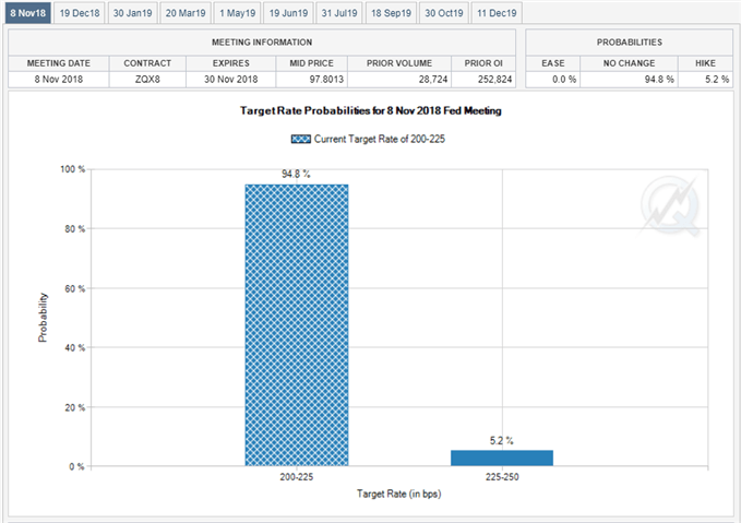 Image of fed fund futures