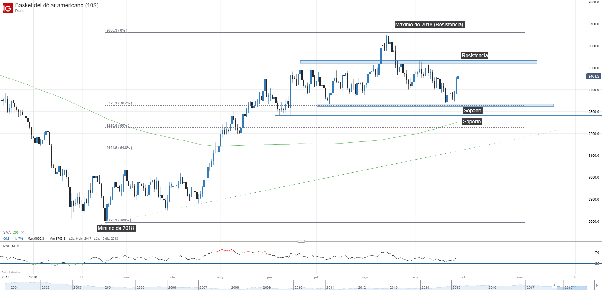 Acabar forex