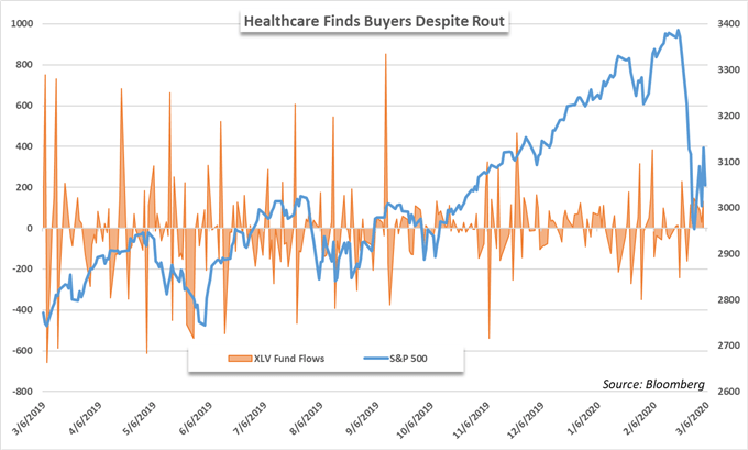 healthcare xlv etf price chart