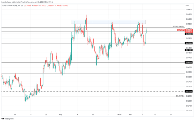 Обзор британского фунта: GBP/JPY и EUR/GBP