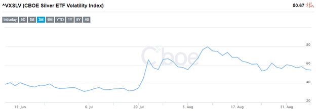 Silver Price Forecast: Potential Breakout Looming for Spot Silver 