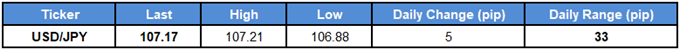 USDJPY Table