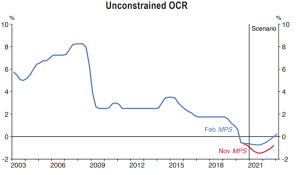 New Zealand Dollar Forecast: Has the RBA/RBNZ Divergence Returned for AUD/NZD?