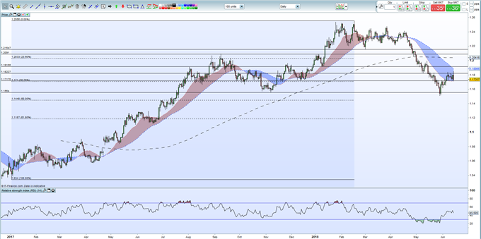 EURUSD May Fall Sharply in the Months Ahead