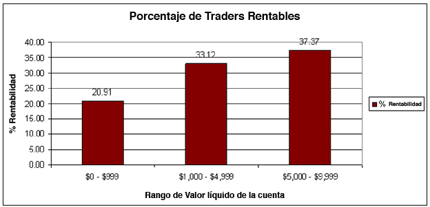 Operar en forex sin apalancamiento