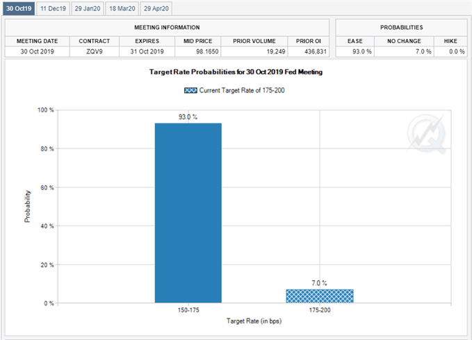 Image of Fed Fund futures