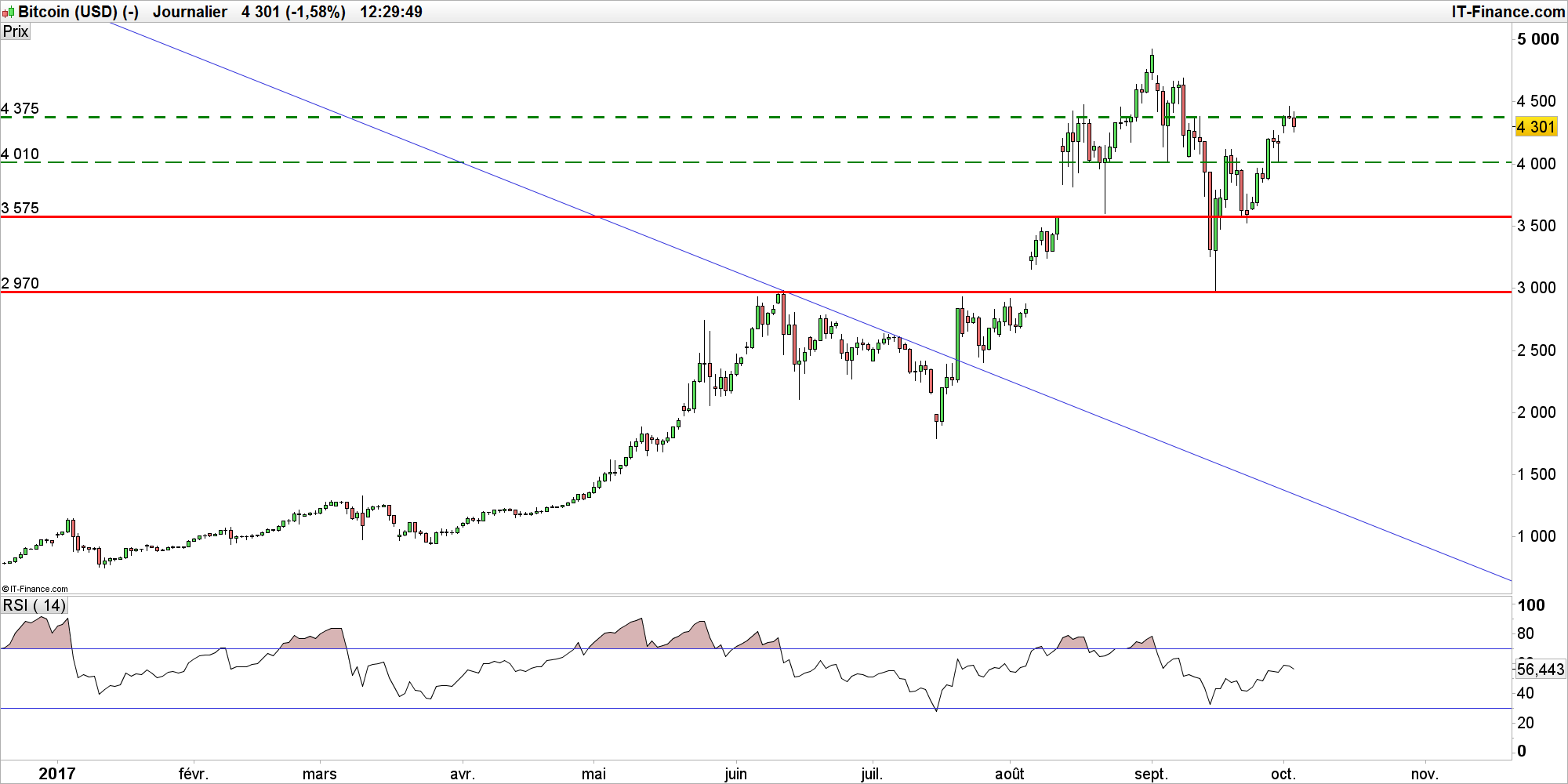 bitcoin 10000 usd