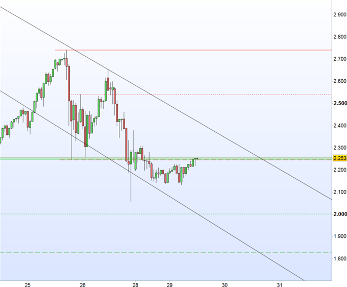 Bitcoin: kann das Leck geschlossen werden?