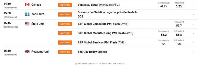 calendrier économique