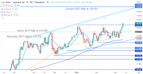 USDJPY CHART