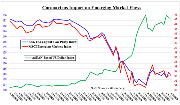 Us Dollar Back On The Offensive Usd Sgd Usd Php Usd Myr Usd Idr