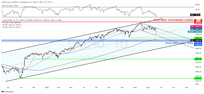CAC 40 : quelles perspectives pour la bourse de Paris ?