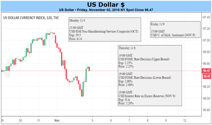 DXY