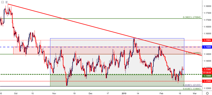 eurusd eur/usd eight hour price chart