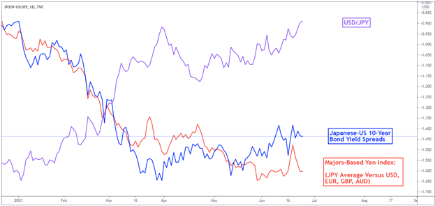 japanese yen 