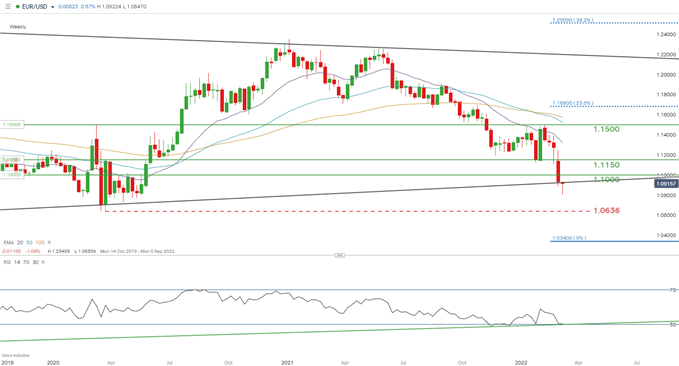 Прогноз EUR/USD: объявление о повышении долга ЕС способствует росту евро