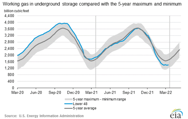 eia chart 