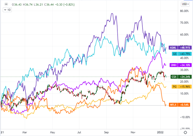 What Drives the Dollar, Breaks the Nasdaq 100 in Quiet Before FOMC Storm?