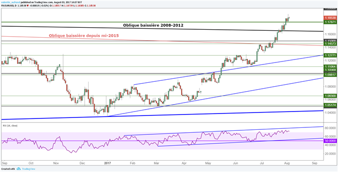 Zone Euro : Bilan du « Whatever it takes »