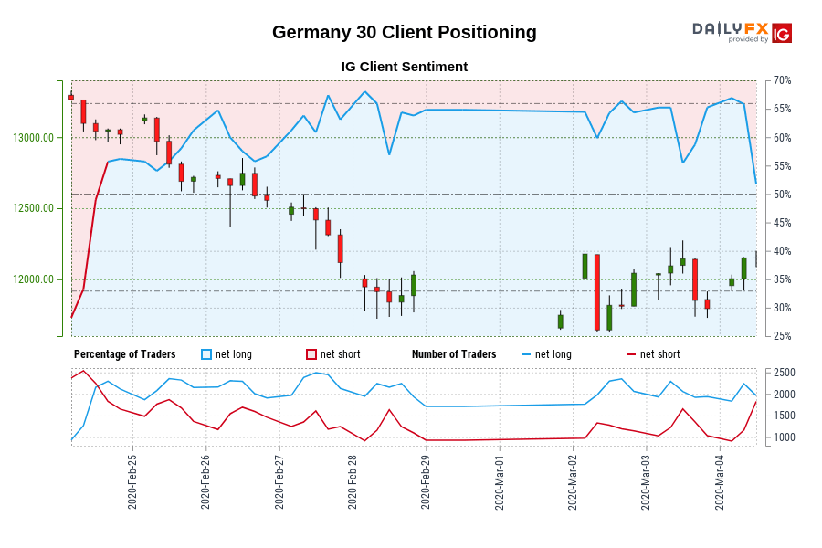 Germany 30 Client Positioning