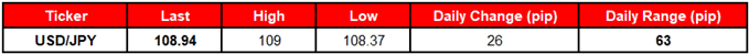 Image of daily change for usdjpy rate