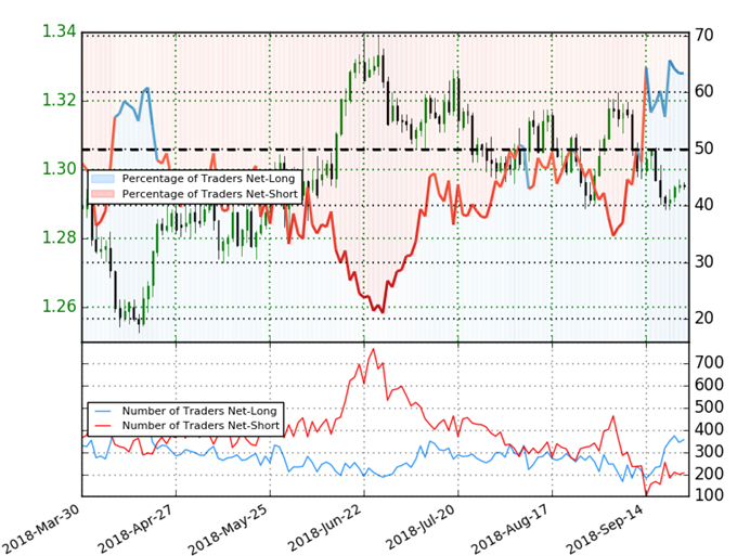 USD/CAD Trader Sentiment