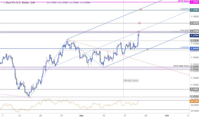 EUR/USD Price Chart - 240min