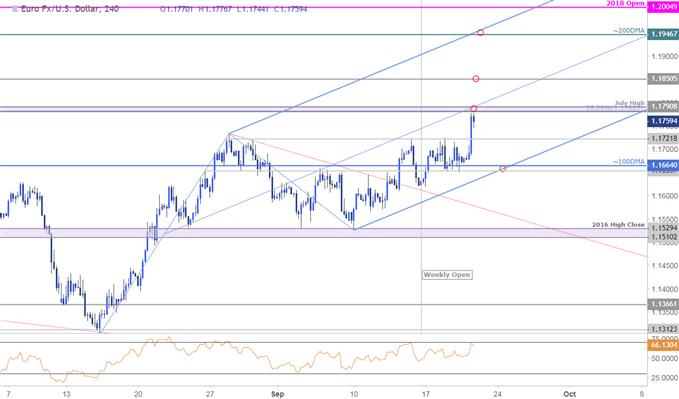 EUR/USD-Kurschart – 240 Minuten