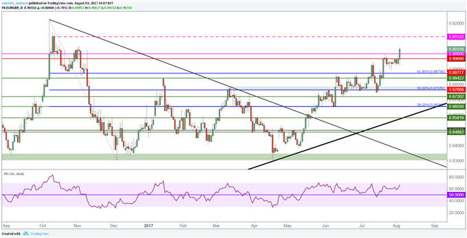 Zone Euro : Bilan du « Whatever it takes »