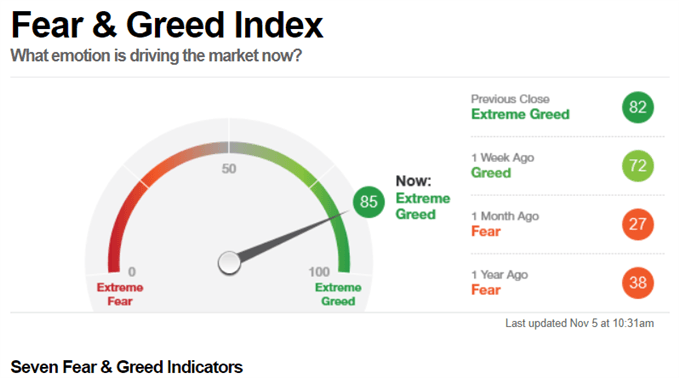 SP500 : Les marchés boursiers de record en record