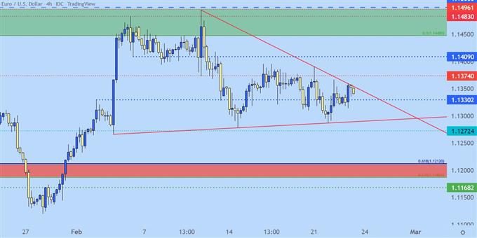 Настройки ценового действия доллара США: EUR/USD, GBP/USD, AUD/USD, USD/CAD