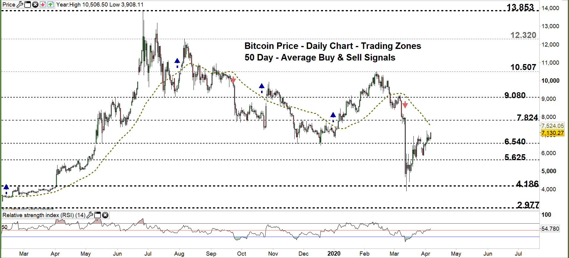 bitcoin daily analysis