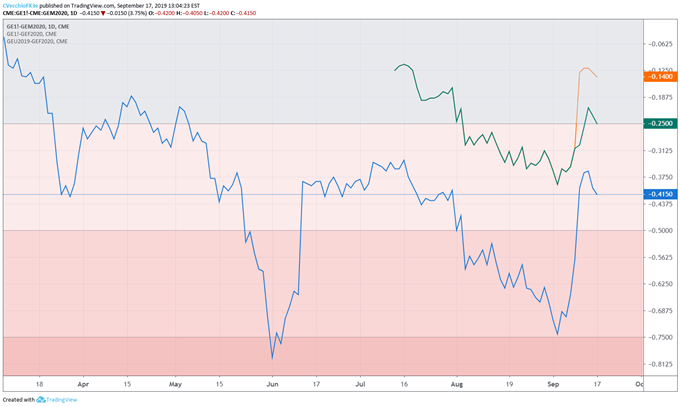 fed rate, interest rate, fed interest rate, fed rate expectations, usd rate expectations, federal reserve rate cut odds, fed rate cut odds, fed rate hike odds